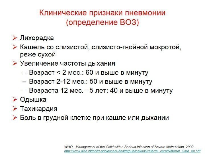 Клинические признаки пневмонии (определение ВОЗ) 